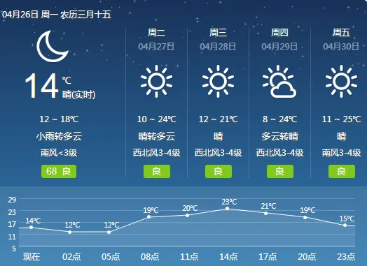 聊城近天气.webp
